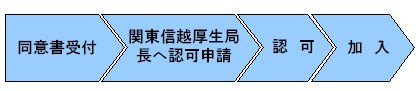 手続きの流れ